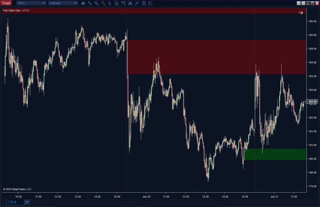 Fair Value Gap Plus