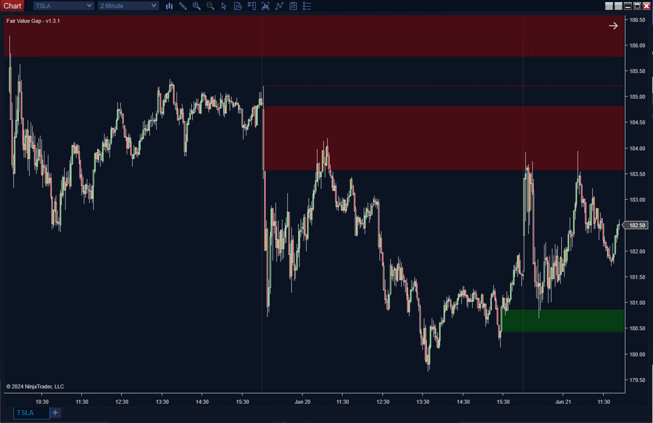 Fair Value Gap Plus