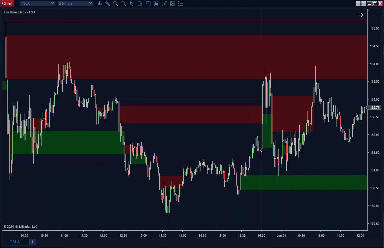 Fair Value Gap Plus