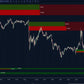 Fair Value Gap indicator for NinjaTrader showing bullish and bearish FVG zones with volume profile and liquidity imbalance