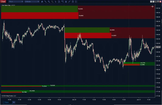 Fair Value Gap Plus ScalperIntel