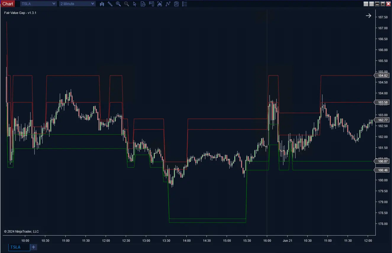 Fair Value Gap Plus ScalperIntel