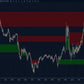 Higher timeframe fair value gaps projected on lower timeframe chart with tick bar support in NinjaTrader