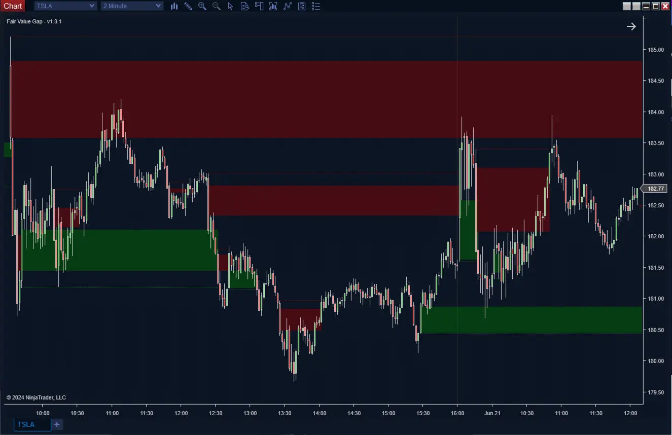 Fair Value Gap Plus ScalperIntel