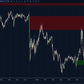 Bearish fair value gap example showing resistance imbalance zone and price rejection on NinjaTrader