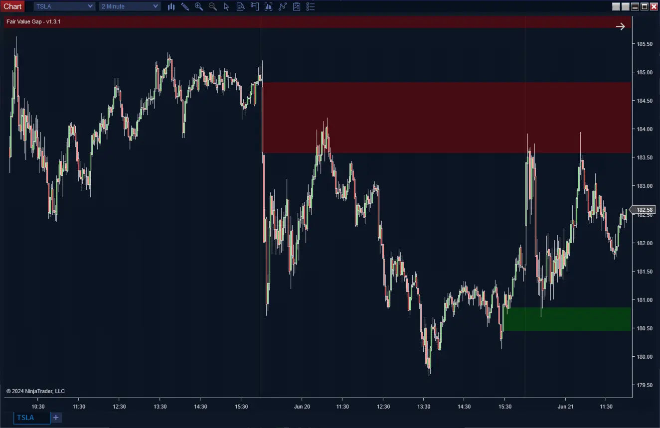 Fair Value Gap Plus ScalperIntel