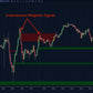 Instantaneous mitigation signal on fair value gap showing potential trade entry setup