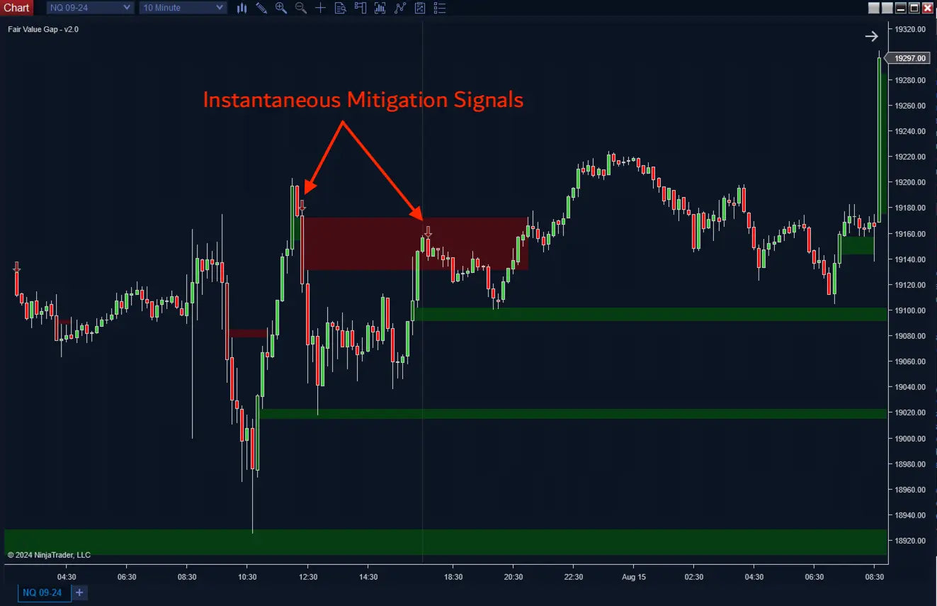 Fair Value Gap Plus ScalperIntel