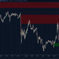 Bullish fair value gap example showing price imbalance and support reaction zone on NinjaTrader chart