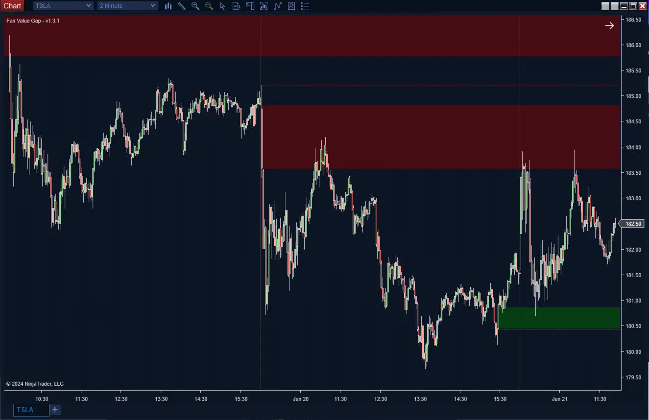 Fair Value Gap Plus ScalperIntel