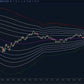 Fibonacci Bollinger Bands ScalperIntel