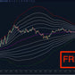 Fibonacci Bollinger Bands ScalperIntel