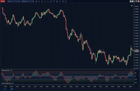 Heikin Ashi RSI