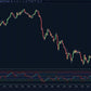 heikin ashi rsi settings panel ninjatrader showing candle smoothing rsi length and color configuration