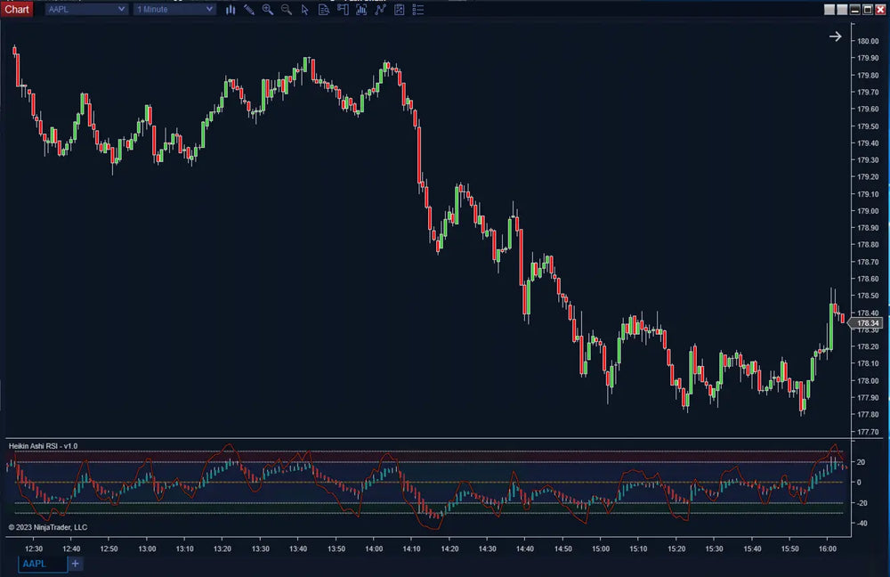 Heikin Ashi RSI