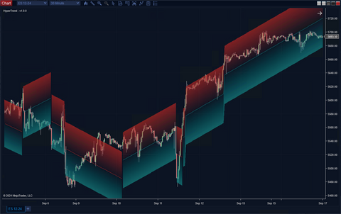 HyperTrend