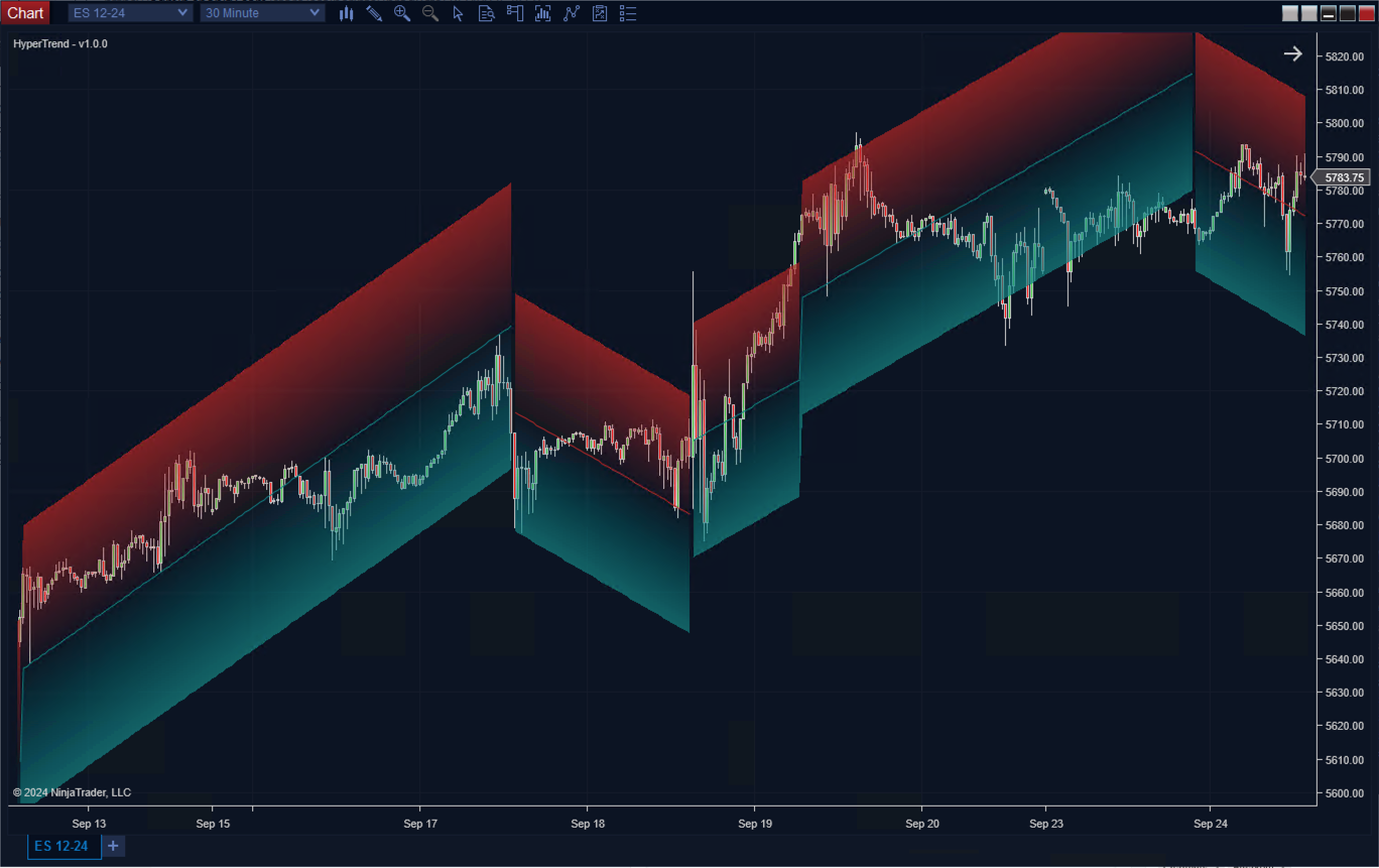 HyperTrend