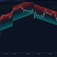 bearish hypertrend channel with resistance at upper band and downward slope