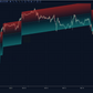 hypertrend settings panel showing channel multiplier slope and width percentage