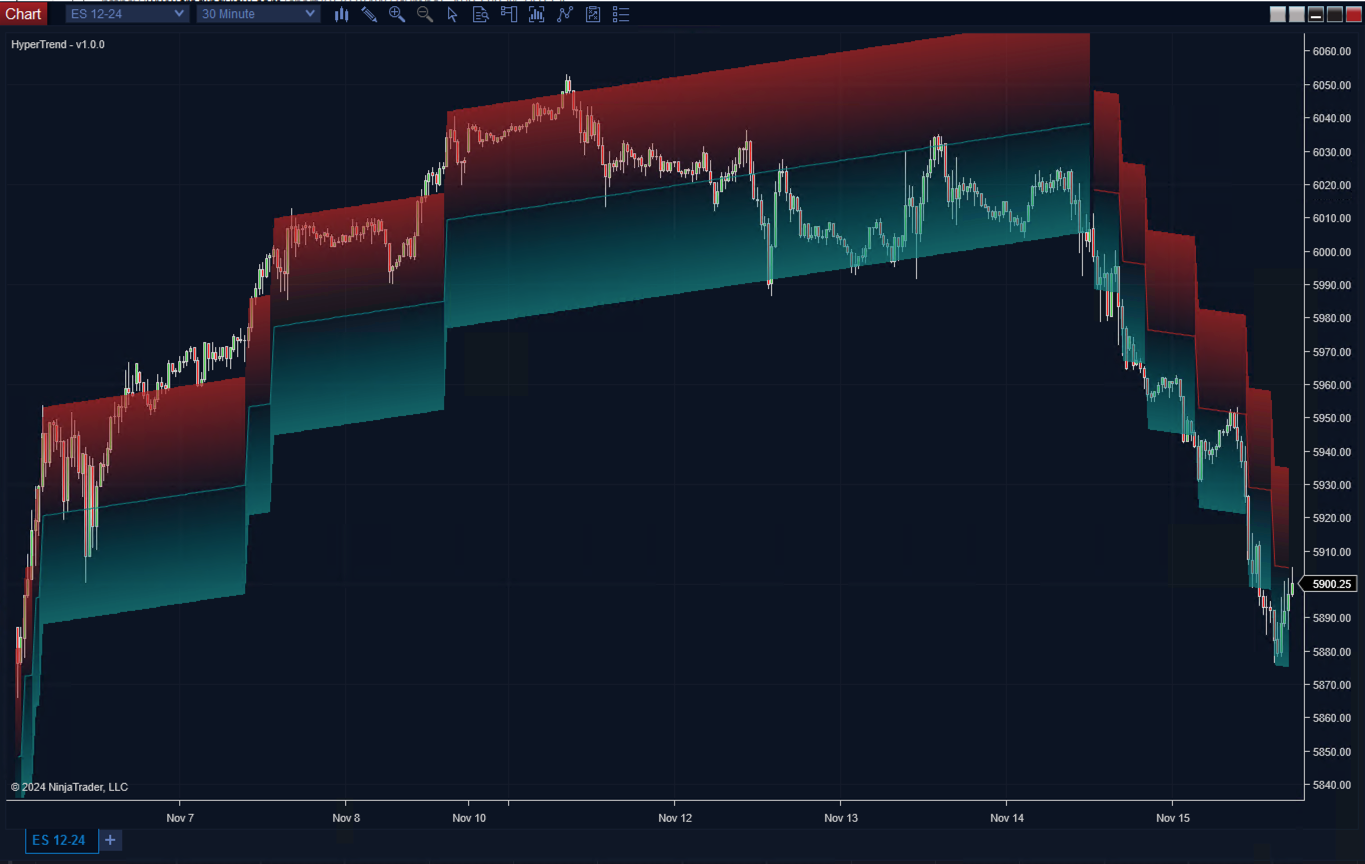 HyperTrend