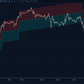trend reversal at channel boundary with hypertrend indicator visualization