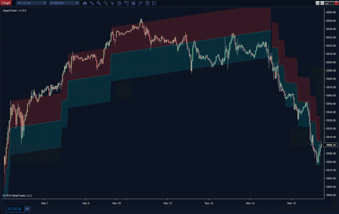 HyperTrend