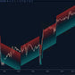 hypertrend indicator ninjatrader showing trend channel and average line
