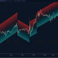 bullish hypertrend channel with price respecting lower support band