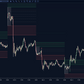 initial balance breakout indicator showing ib zone high and low levels on ninjatrader