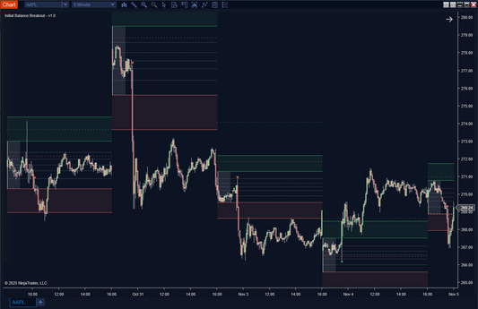 Initial Balance Breakout