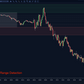 bearish initial balance breakout with projected range extension and fibonacci levels