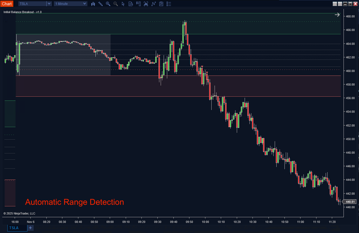 Initial Balance Breakout Indicator for NinjaTrader | IB Range Strategy ...