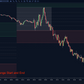 initial balance forecast band showing expected price range for session