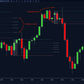 initial balance breakout with fibonacci retracement and structural levels