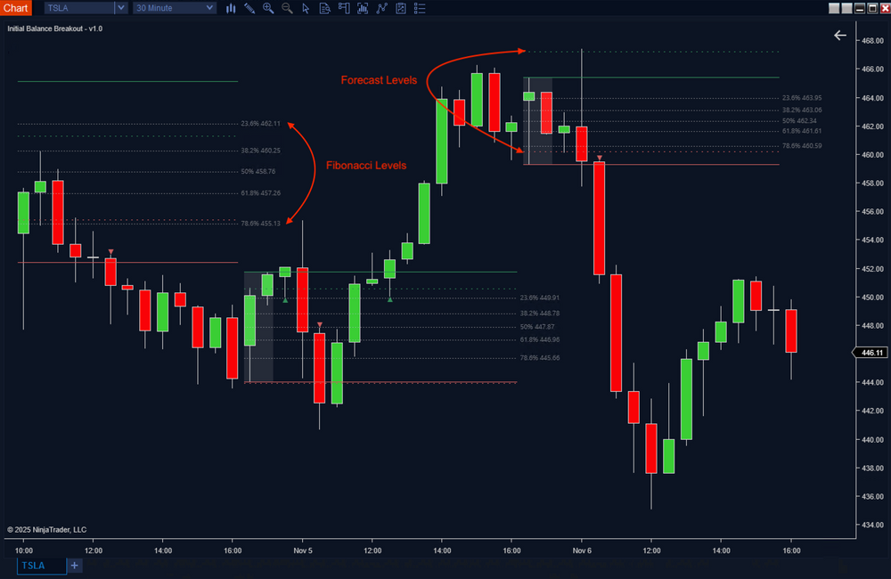 Initial Balance Breakout