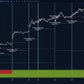 bias reasoning labels showing failed close above high and directional bias explanation