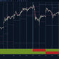 ict bias indicator showing bullish and bearish signals with previous highs and lows