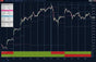 ict bias indicator showing bullish and bearish signals with previous highs and lows