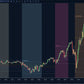 ict killzones indicator showing london and new york sessions highlighted on chart