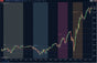 ict killzones indicator showing london and new york sessions highlighted on chart