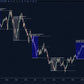 ict macros indicator ninjatrader showing macro zones and classification colors