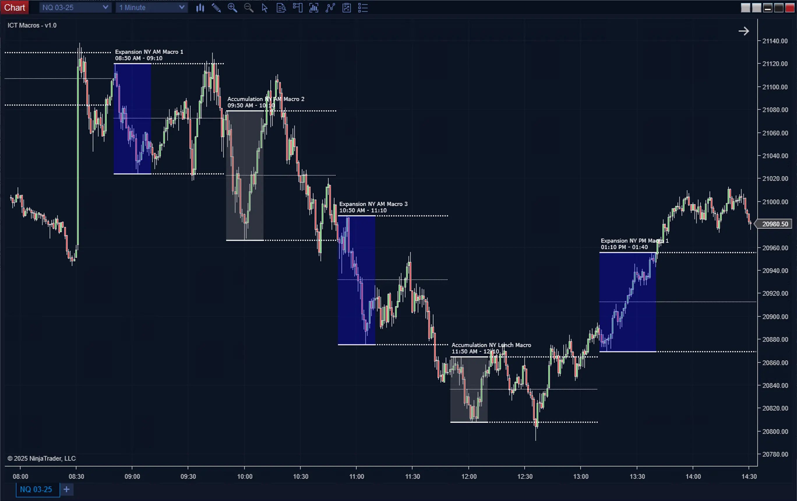 Timed Macro ICT Macros Indicator for NinjaTrader | Time-Based Trading Tool ...