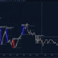 ict macro levels high low midpoint extended across chart with time intervals