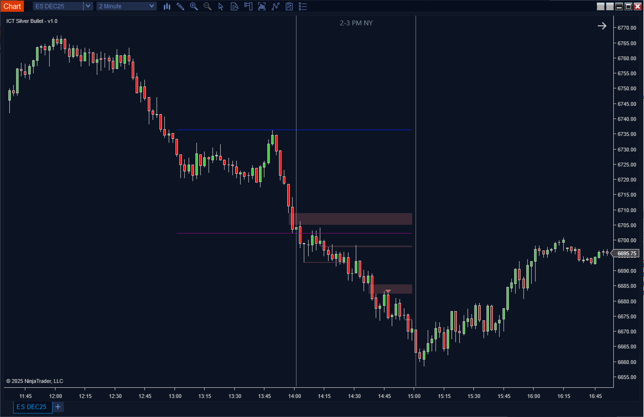 ICT Silver Bullet – ScalperIntel