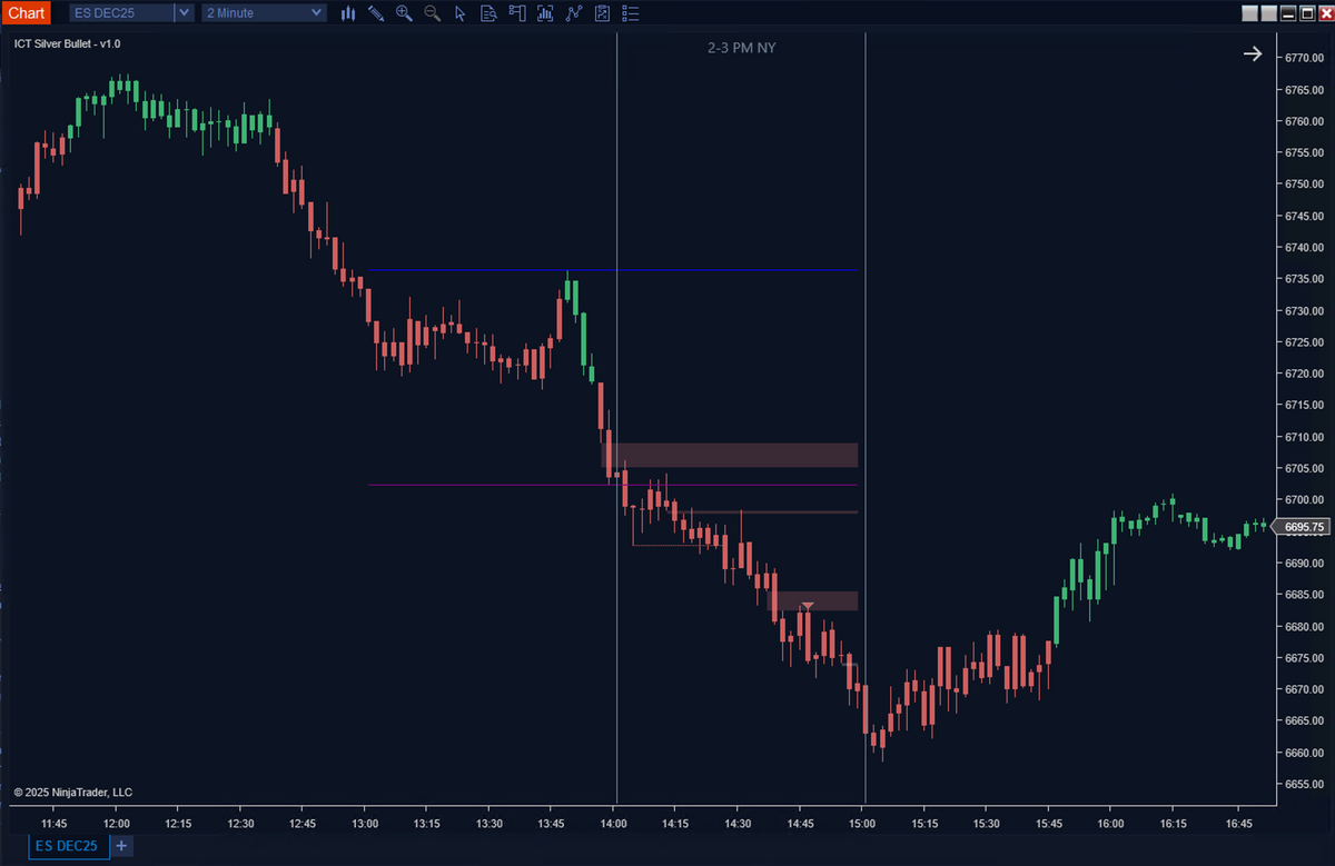 ICT Silver Bullet Indicator for NinjaTrader | Killzone Strategy with ...