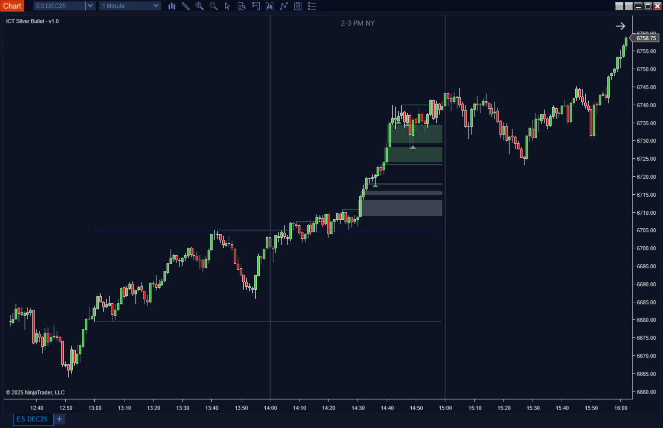 ICT Silver Bullet Indicator for NinjaTrader | Killzone Strategy with ...