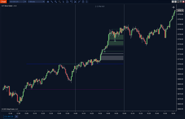 ICT Silver Bullet