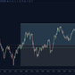 ICT Unicorn indicator showing breaker block and fair value gap overlap on NinjaTrader chart