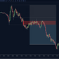bearish unicorn pattern showing fair value gap and reversal setup