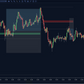 bullish unicorn pattern with breaker block retest and entry signal on NinjaTrader
